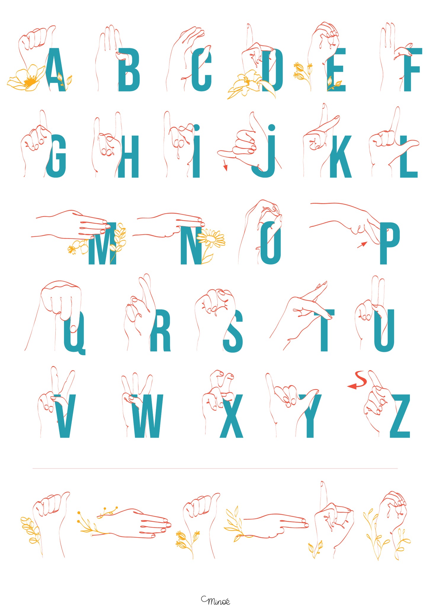 Abécédaire prénom - Langue des signes