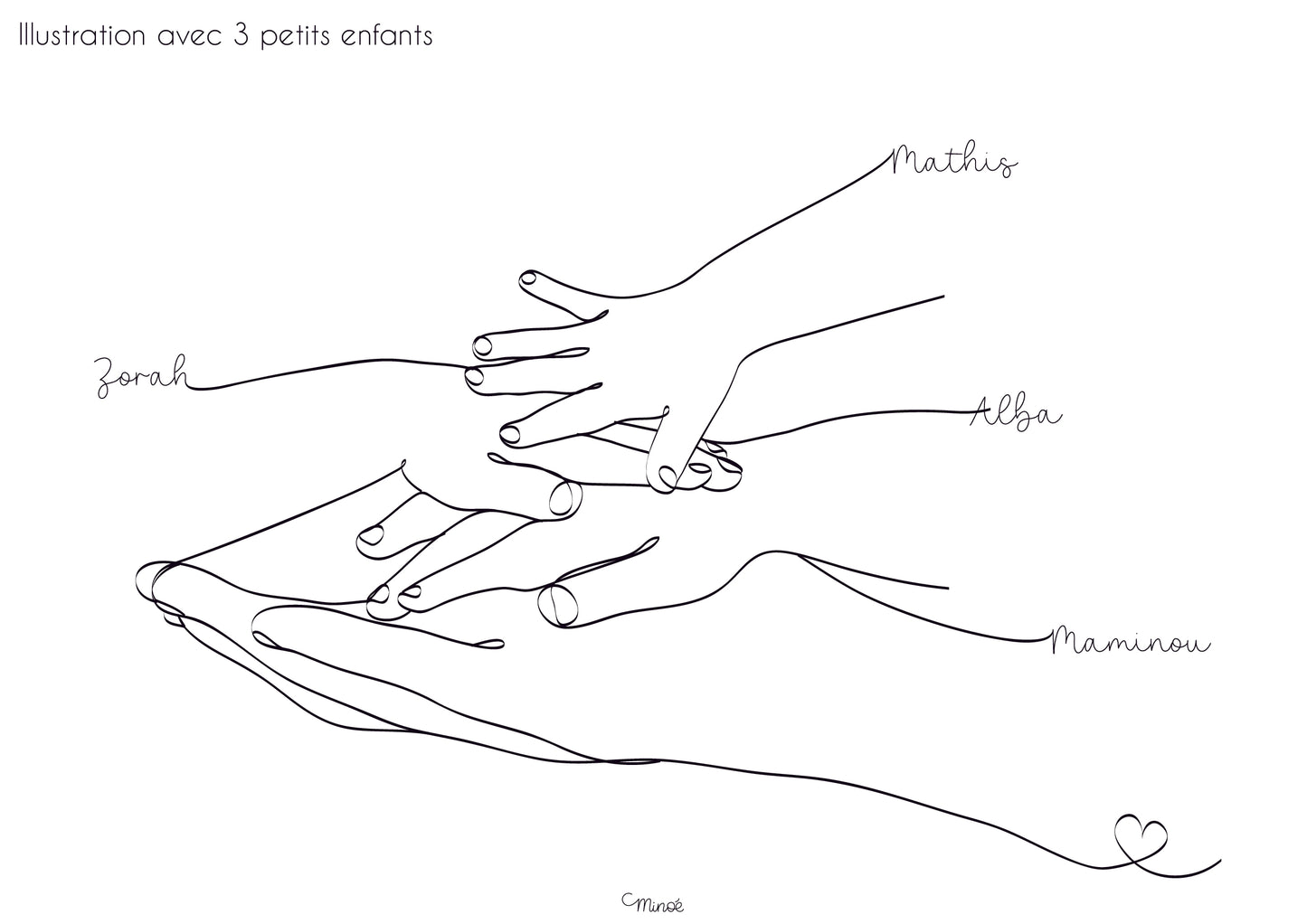 Une famille de mains