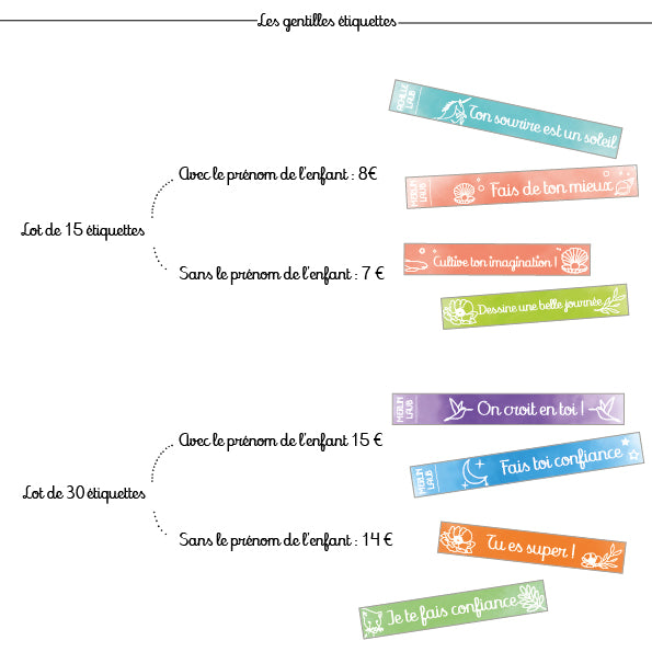 Capsule rentrée 2024 : Les gentilles étiquettes